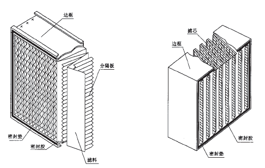 核電級(jí)高效空氣過濾器.png